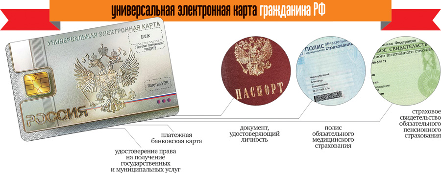 В Челябинской области вскоре появится универсальная электронная карта