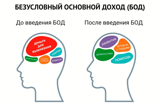 За введение выплаты безусловного основного дохода в России высказались более половины опрошенных жителей Южного Урала За введение выплаты безусловного основного дохода в России высказались более половины опрошенных жителей Южного Урала