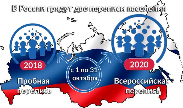 Россия готовится к Всероссийской переписи населения 2020 года
