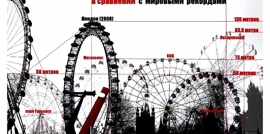 Крупнейшие колеса обозрения России