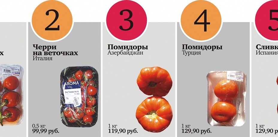 Рейтинг: выбираем вкусные томаты