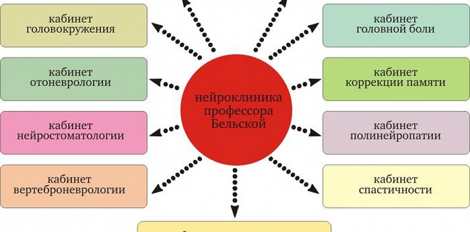 Галина Бельская: «Все болезни от нервов»